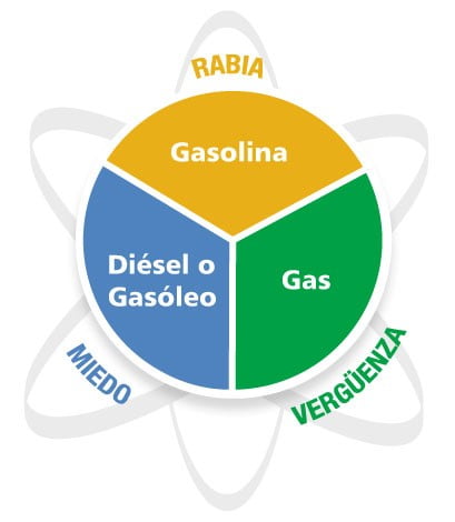 Triadas y centros de energía